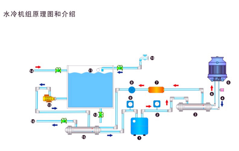 低温冷水机运行系统图