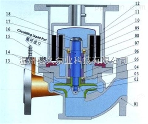 CQG-L不锈钢管道磁力泵