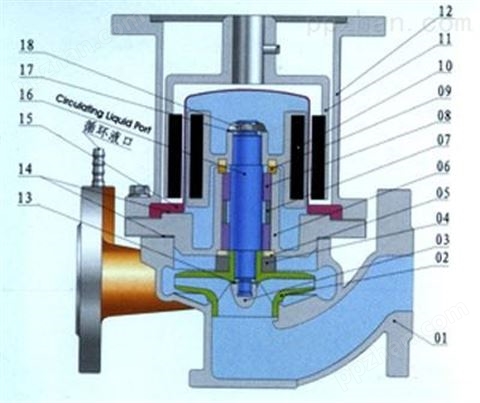 CQG-L立式磁力泵*