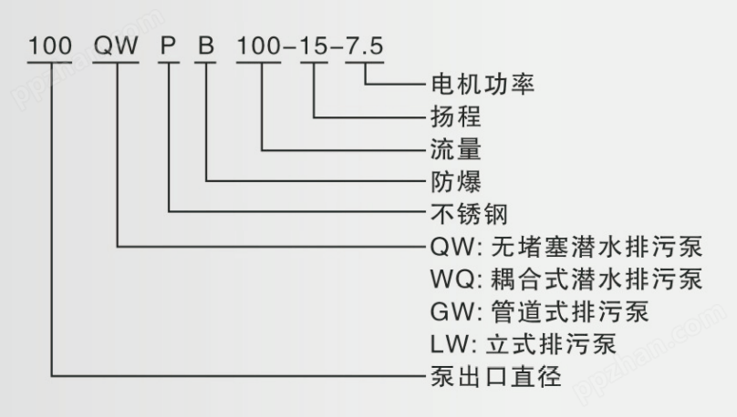 QW潜污泵型号意义.png