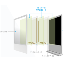 日本LINTEC折叠屏耐弯曲性OCA胶带代理