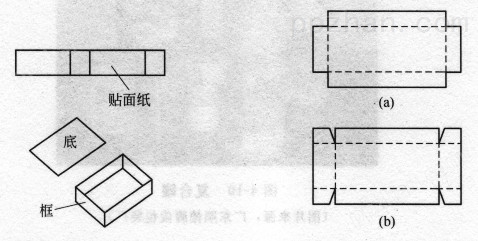 【金仑厂家】提供各类纸盒印刷设计